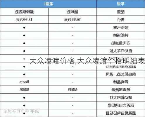 大众凌渡价格,大众凌渡价格明细表