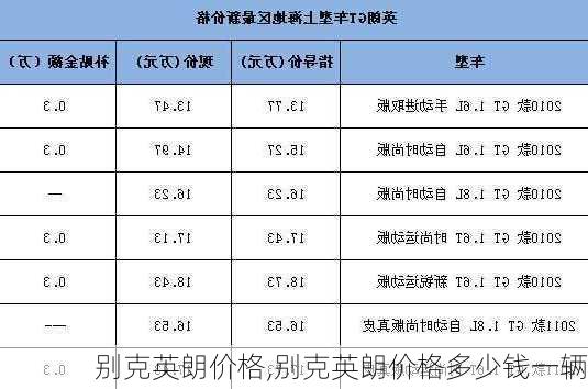 别克英朗价格,别克英朗价格多少钱一辆