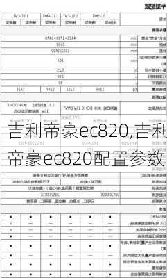 吉利帝豪ec820,吉利帝豪ec820配置参数