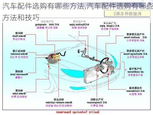 汽车配件选购有哪些方法,汽车配件选购有哪些方法和技巧