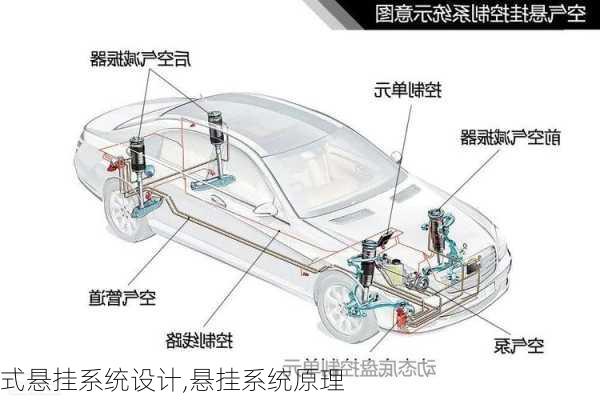 式悬挂系统设计,悬挂系统原理