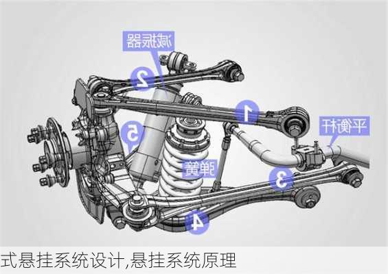 式悬挂系统设计,悬挂系统原理