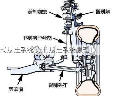 式悬挂系统设计,悬挂系统原理