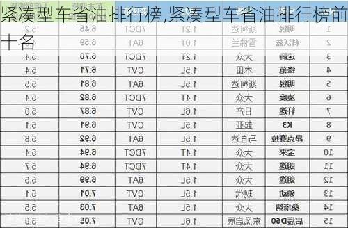 紧凑型车省油排行榜,紧凑型车省油排行榜前十名