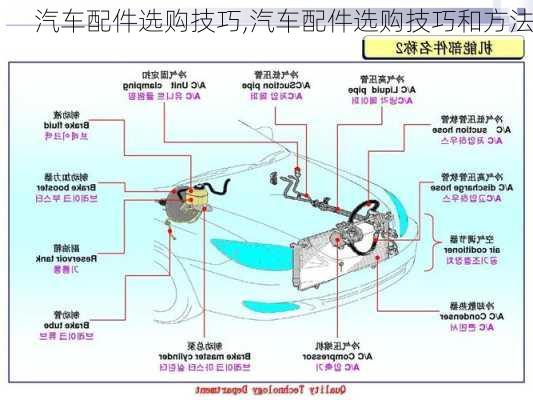 汽车配件选购技巧,汽车配件选购技巧和方法