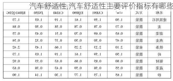 汽车舒适性,汽车舒适性主要评价指标有哪些