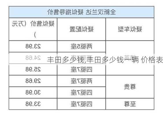 丰田多少钱,丰田多少钱一辆 价格表