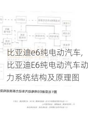 比亚迪e6纯电动汽车,比亚迪E6纯电动汽车动力系统结构及原理图