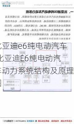 比亚迪e6纯电动汽车,比亚迪E6纯电动汽车动力系统结构及原理图