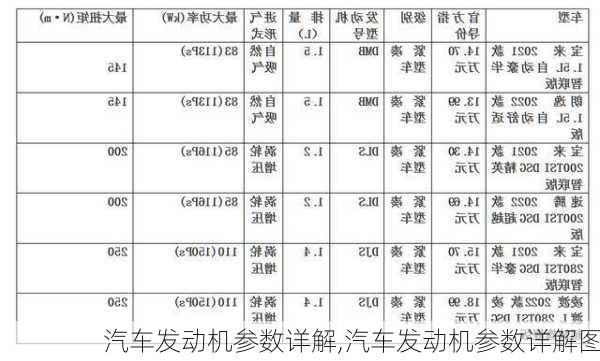 汽车发动机参数详解,汽车发动机参数详解图