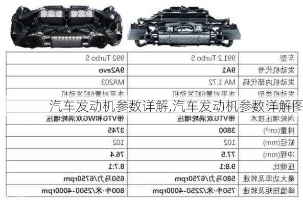 汽车发动机参数详解,汽车发动机参数详解图