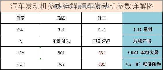 汽车发动机参数详解,汽车发动机参数详解图