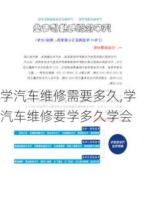 学汽车维修需要多久,学汽车维修要学多久学会