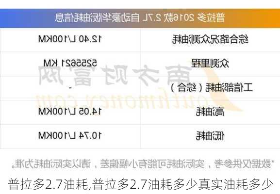 普拉多2.7油耗,普拉多2.7油耗多少真实油耗多少