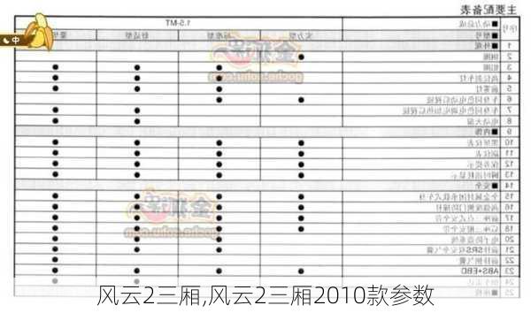 风云2三厢,风云2三厢2010款参数