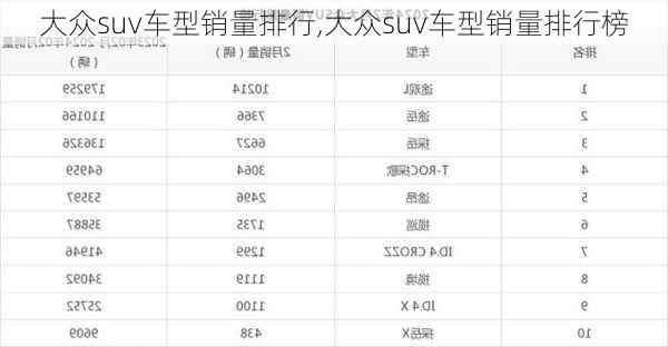 大众suv车型销量排行,大众suv车型销量排行榜