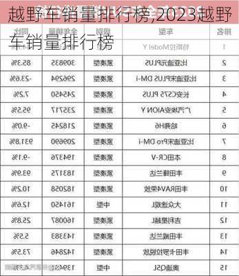 越野车销量排行榜,2023越野车销量排行榜