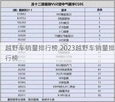 越野车销量排行榜,2023越野车销量排行榜