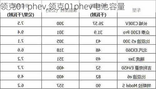 领克01 phev,领克01phev电池容量