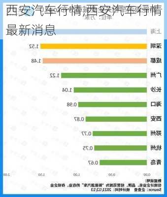 西安汽车行情,西安汽车行情最新消息