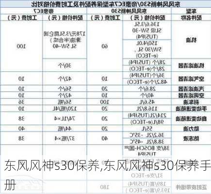 东风风神s30保养,东风风神s30保养手册