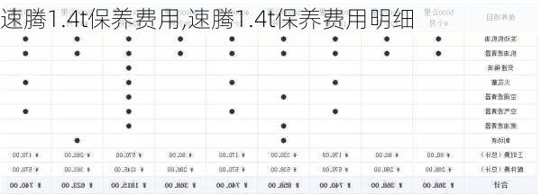 速腾1.4t保养费用,速腾1.4t保养费用明细