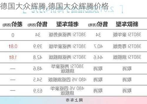 德国大众辉腾,德国大众辉腾价格