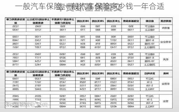 一般汽车保险,一般汽车保险多少钱一年合适