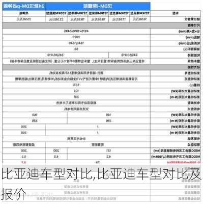 比亚迪车型对比,比亚迪车型对比及报价