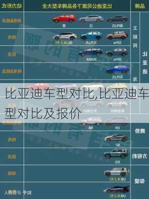 比亚迪车型对比,比亚迪车型对比及报价