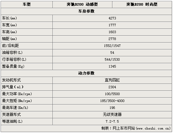 2012款奔驰b200,2012款奔驰b200参数配置