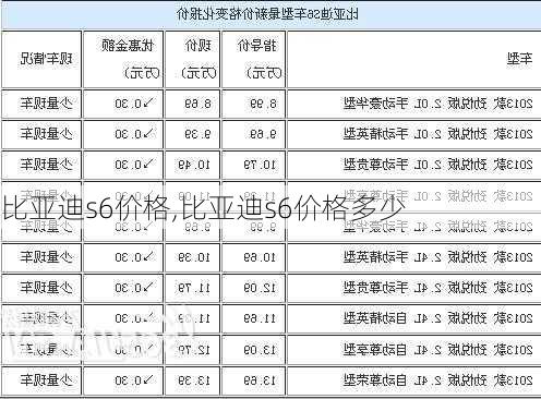 比亚迪s6价格,比亚迪s6价格多少