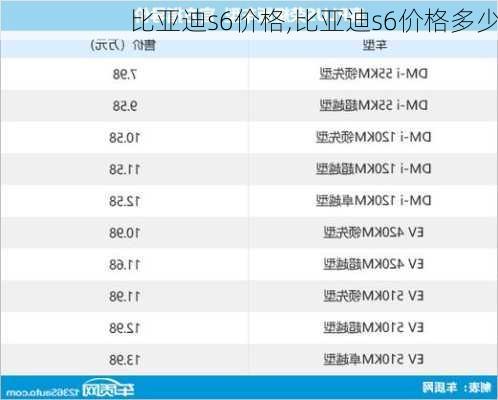 比亚迪s6价格,比亚迪s6价格多少