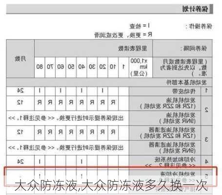 大众防冻液,大众防冻液多久换一次