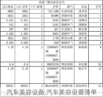 汽车美容设备,汽车美容设备清单