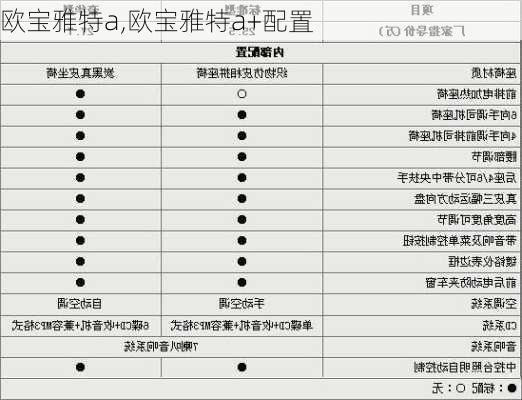 欧宝雅特a,欧宝雅特a+配置