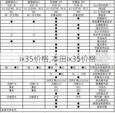 ix35价格,本田ix35价格