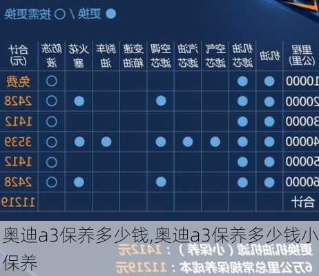 奥迪a3保养多少钱,奥迪a3保养多少钱小保养