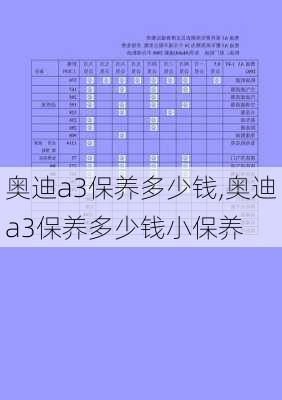 奥迪a3保养多少钱,奥迪a3保养多少钱小保养