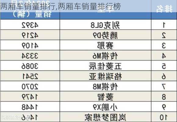 两厢车销量排行,两厢车销量排行榜