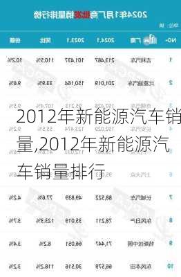 2012年新能源汽车销量,2012年新能源汽车销量排行