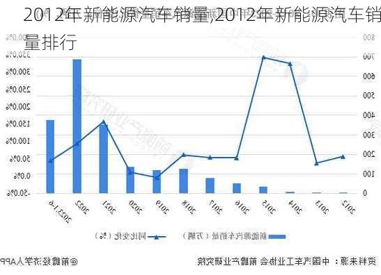 2012年新能源汽车销量,2012年新能源汽车销量排行