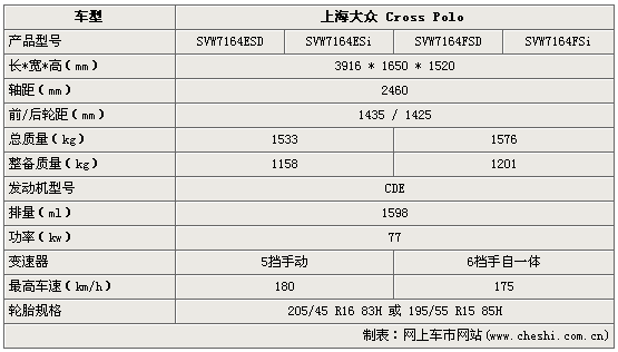 奇瑞东方之子cross,奇瑞东方之子cross参数