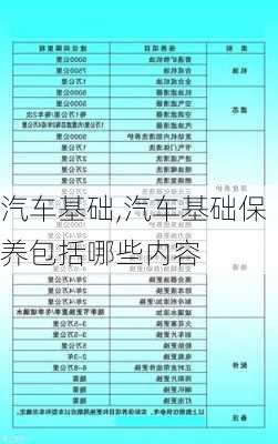 汽车基础,汽车基础保养包括哪些内容