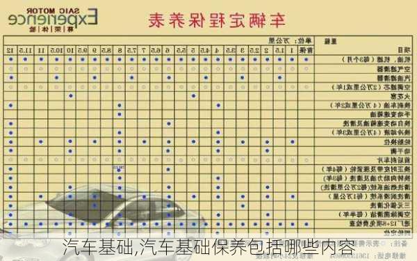 汽车基础,汽车基础保养包括哪些内容