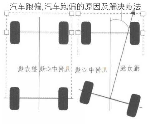 汽车跑偏,汽车跑偏的原因及解决方法