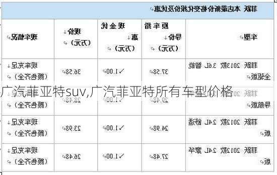 广汽菲亚特suv,广汽菲亚特所有车型价格