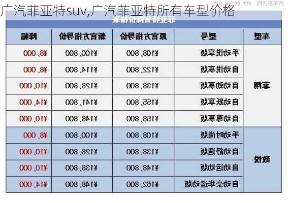 广汽菲亚特suv,广汽菲亚特所有车型价格