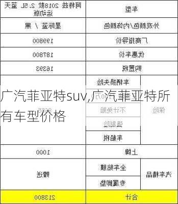 广汽菲亚特suv,广汽菲亚特所有车型价格