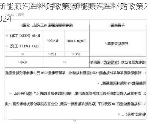 新能源汽车补贴政策,新能源汽车补贴政策2024